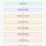 Meena History 2 whatsapp image 2026 07 12 at 6 32 34 pm